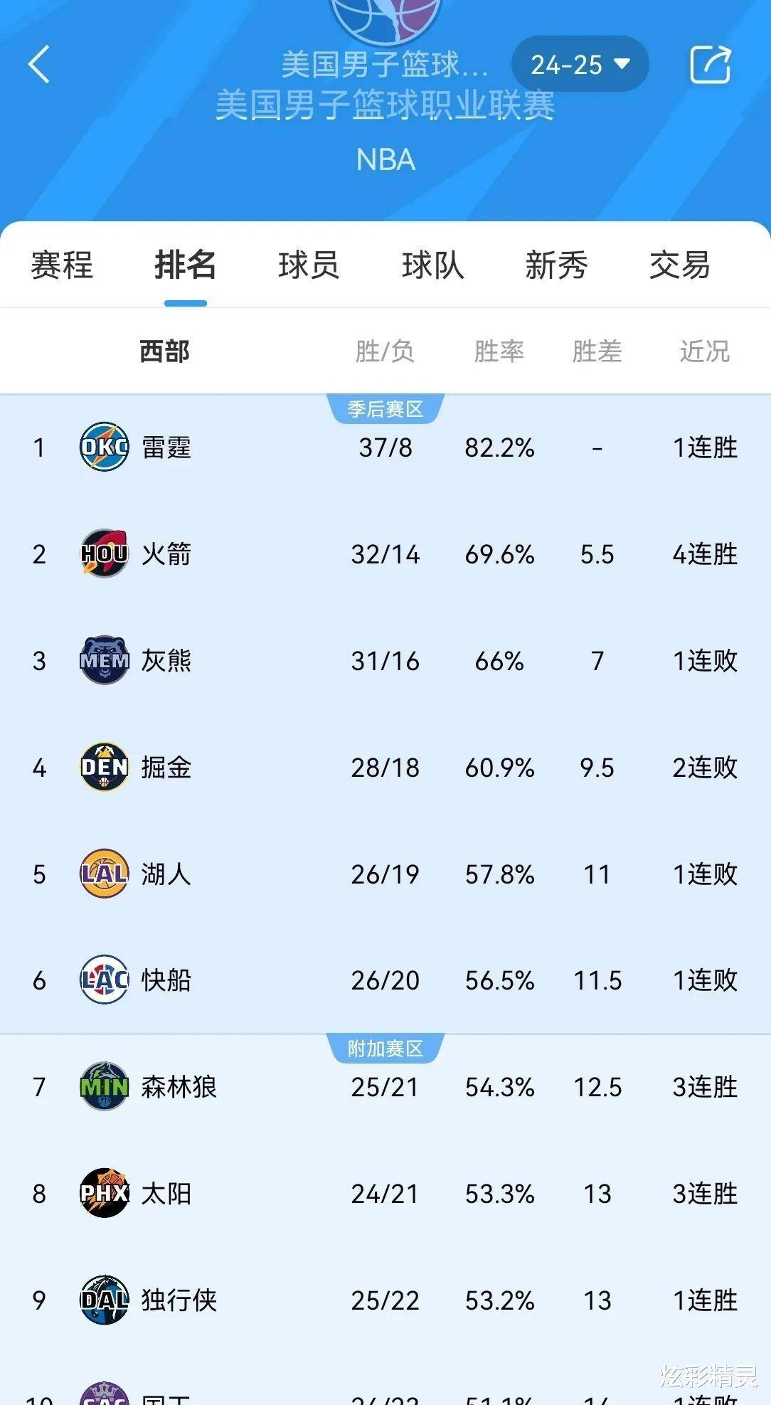 公牛主场传捷报，队员集体爆发的简单介绍