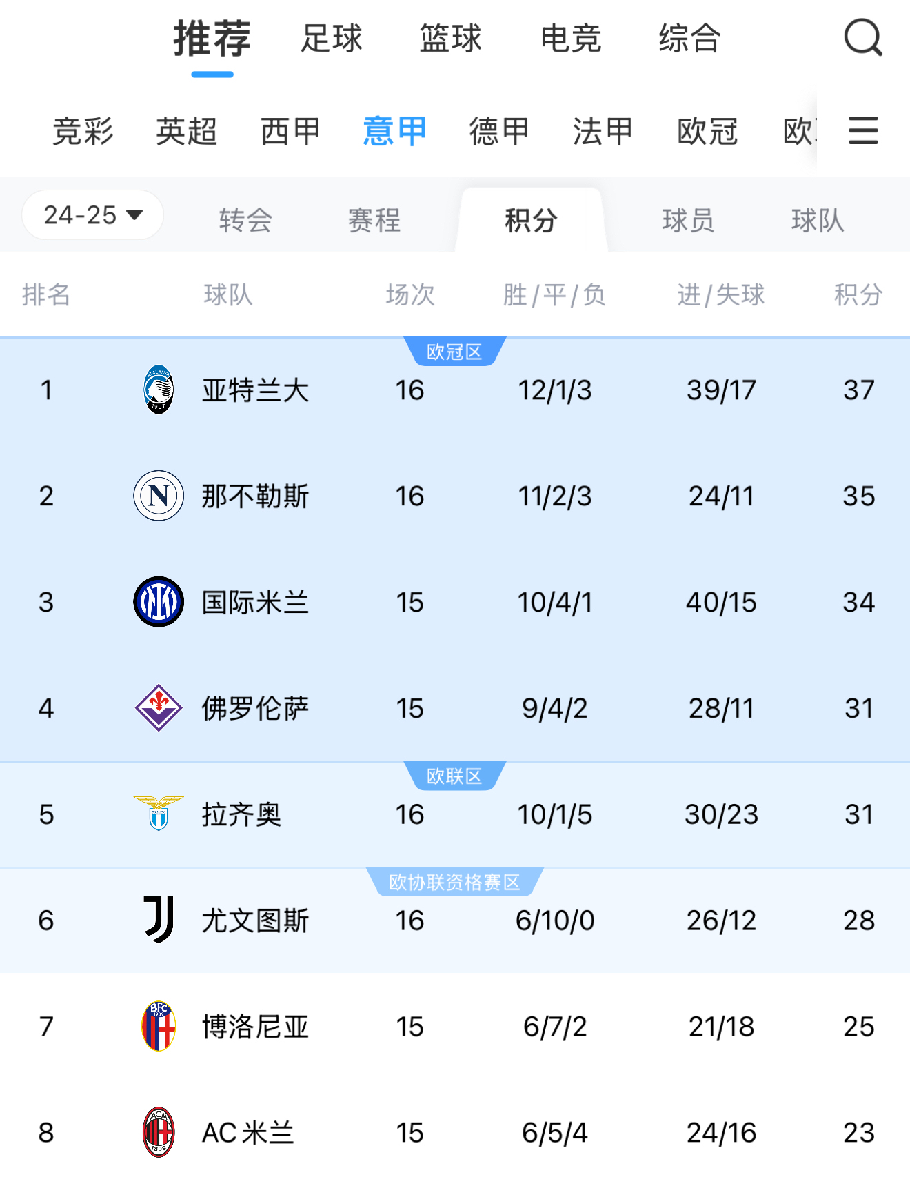 关于AC米兰客场失分,排名下滑的信息 关于AC米兰客场失分,排名下滑的信息