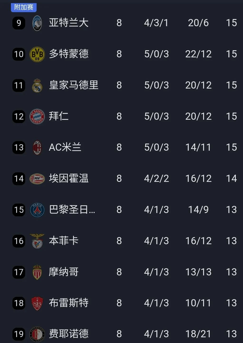 巴黎取得欧冠强席位，欧冠冠军雄图愈发清晰！的简单介绍