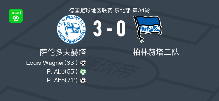 新赛季,柏林赫塔队展现出色实力,取得胜利! 新赛季,柏林赫塔队展现出色实力,取得胜利!