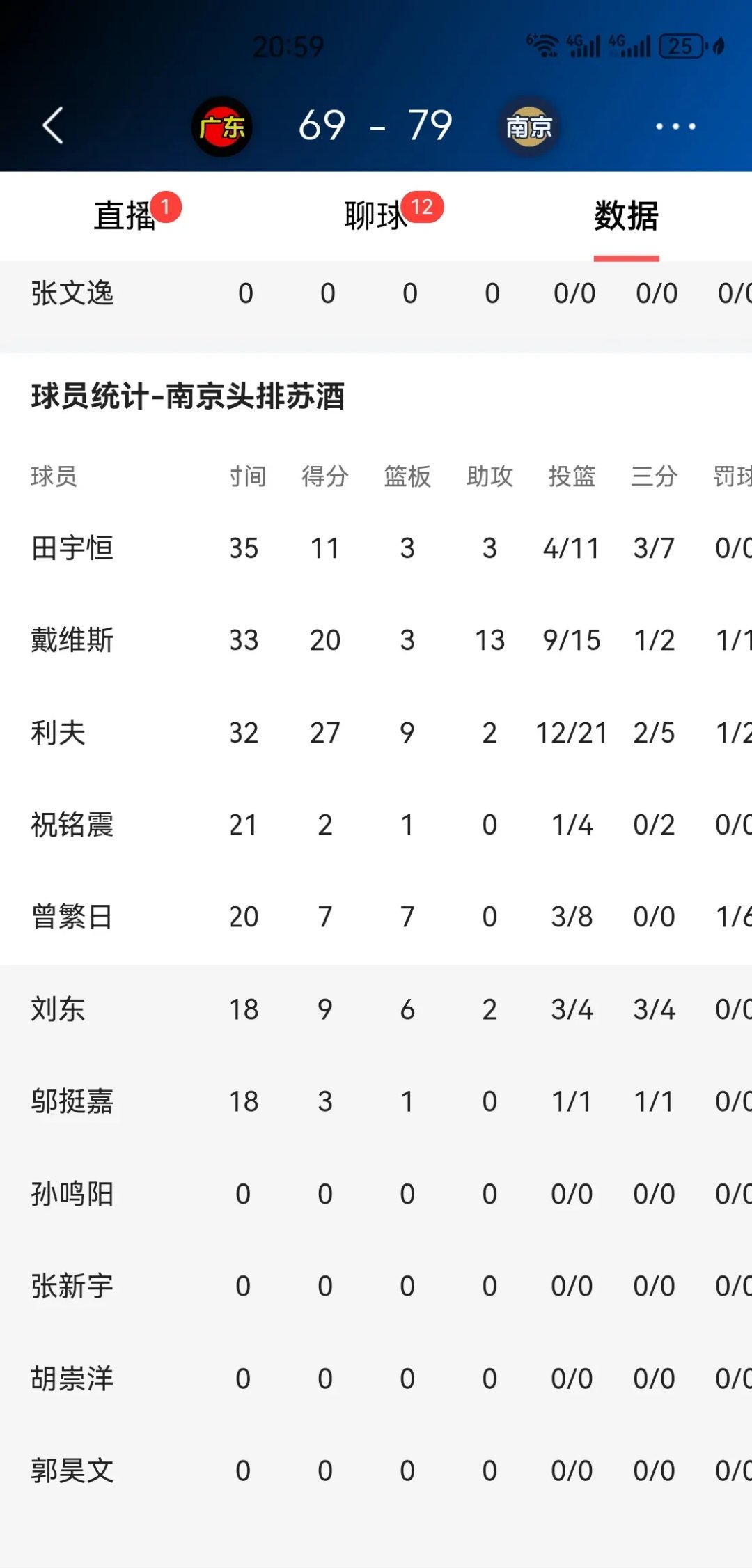 包含江苏男篮客场负于广东,排名继续下滑的词条 包含江苏男篮客场负于广东,排名继续下滑的词条