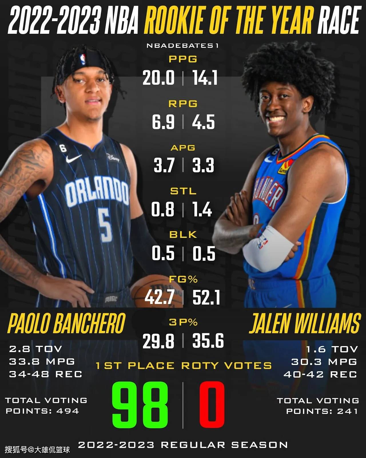 五位新秀球员加盟顶尖球队,将在新赛季中有所表现的简单介绍 五位新秀球员加盟顶尖球队,将在新赛季中有所表现的简单介绍