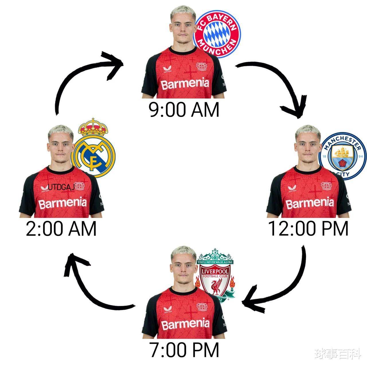 包含利物浦面对拜仁,主帅解困策略成关键的词条 包含利物浦面对拜仁,主帅解困策略成关键的词条