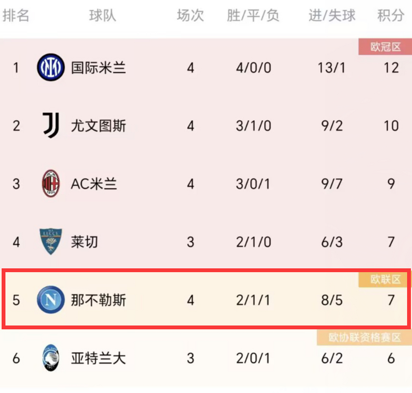 包含拿不下热那亚,那不勒斯难堪连胜走势的词条 包含拿不下热那亚,那不勒斯难堪连胜走势的词条