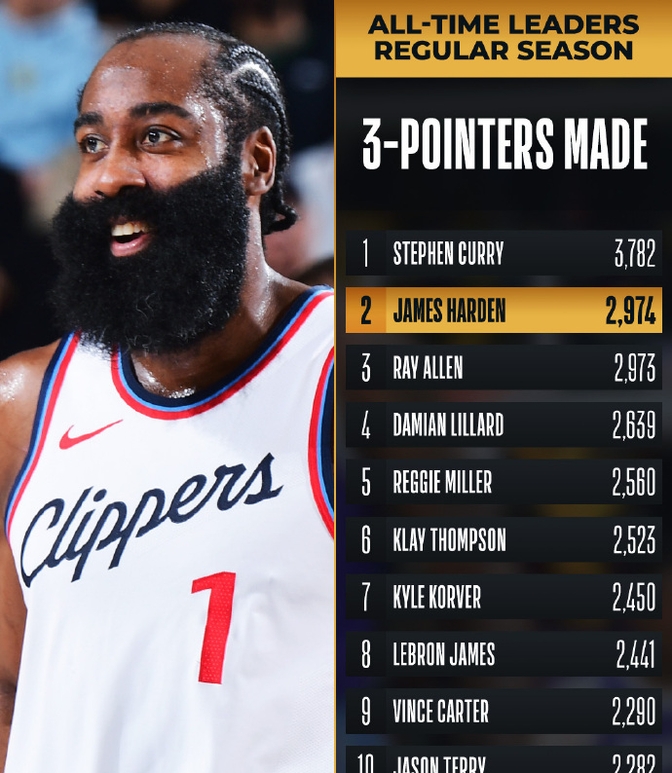 快船队实力暴涨，取得多场连胜