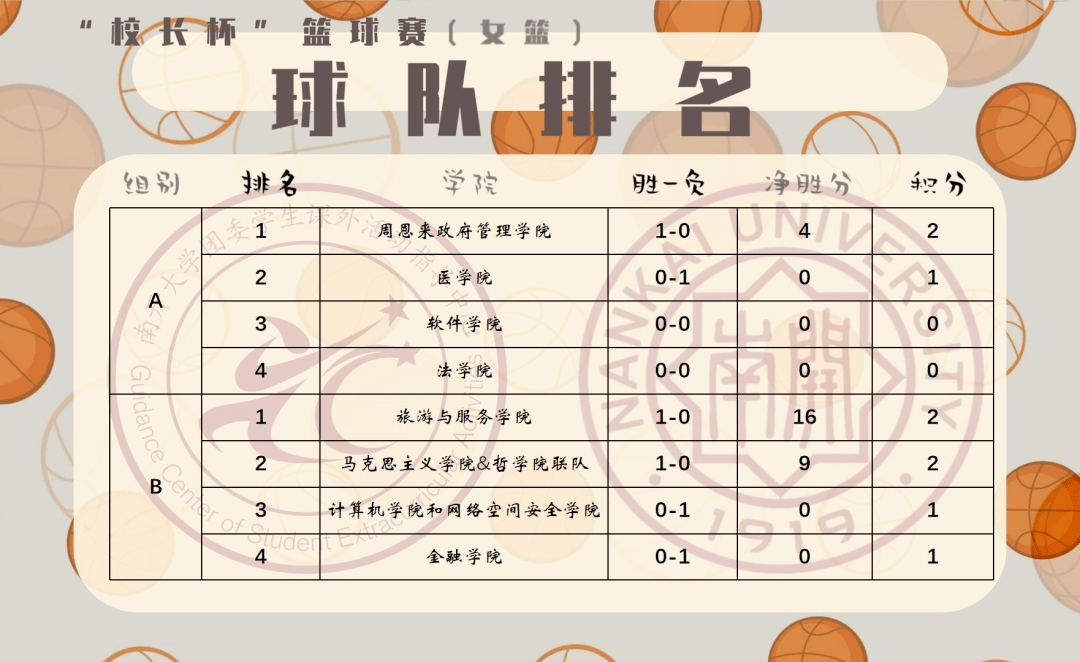 湖南海南主场告捷,积极备战下一场 湖南海南主场告捷,积极备战下一场