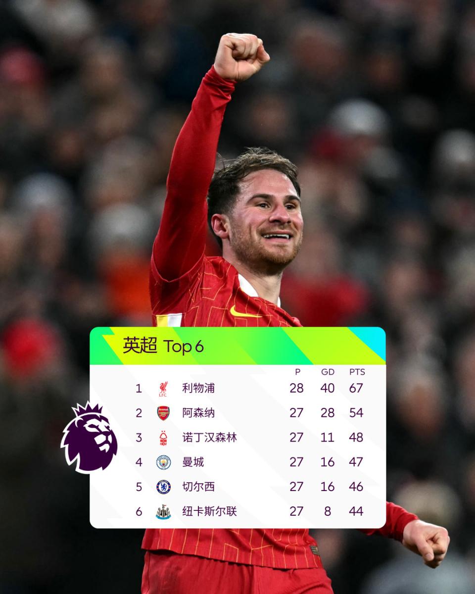 关于利物浦大胜富勒姆,继续领跑积分榜的信息 关于利物浦大胜富勒姆,继续领跑积分榜的信息