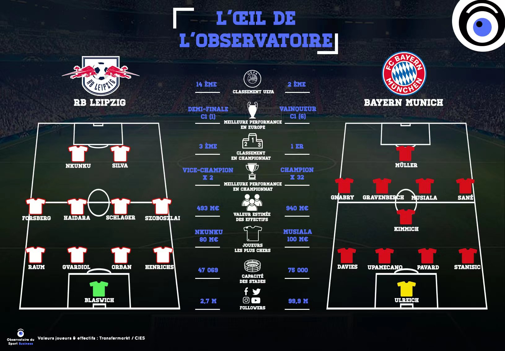 关于RB莱比锡携手合作伙伴,力争打破拜仁垄断的信息 关于RB莱比锡携手合作伙伴,力争打破拜仁垄断的信息
