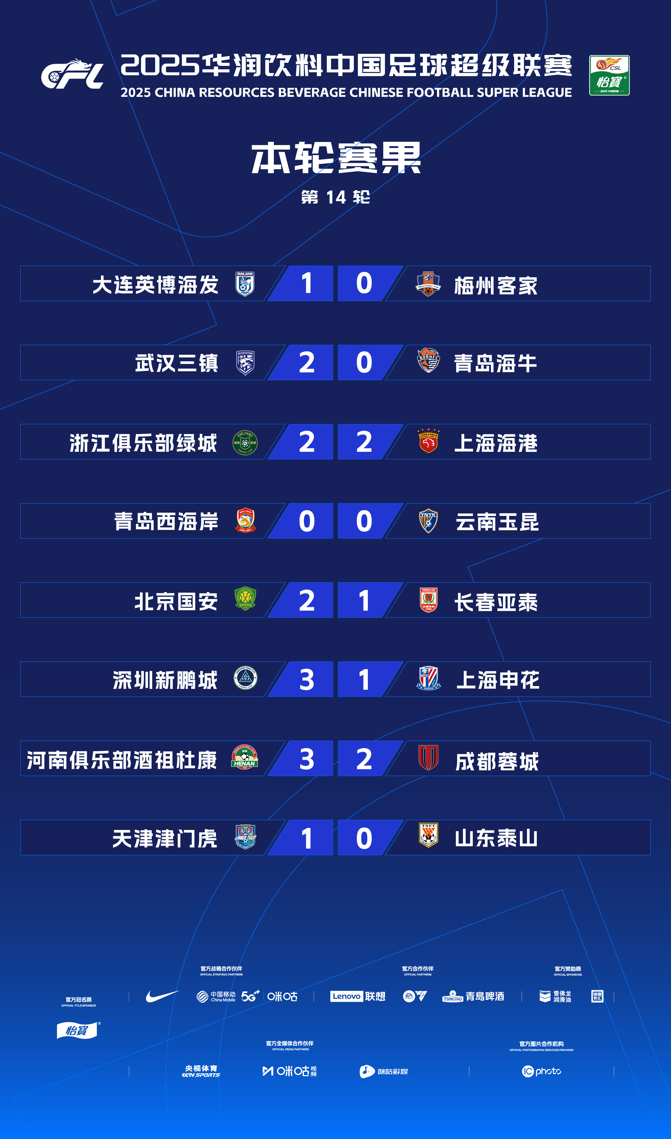 苏宁战平申花,争夺亚冠席位形势不明朗的简单介绍 苏宁战平申花,争夺亚冠席位形势不明朗的简单介绍