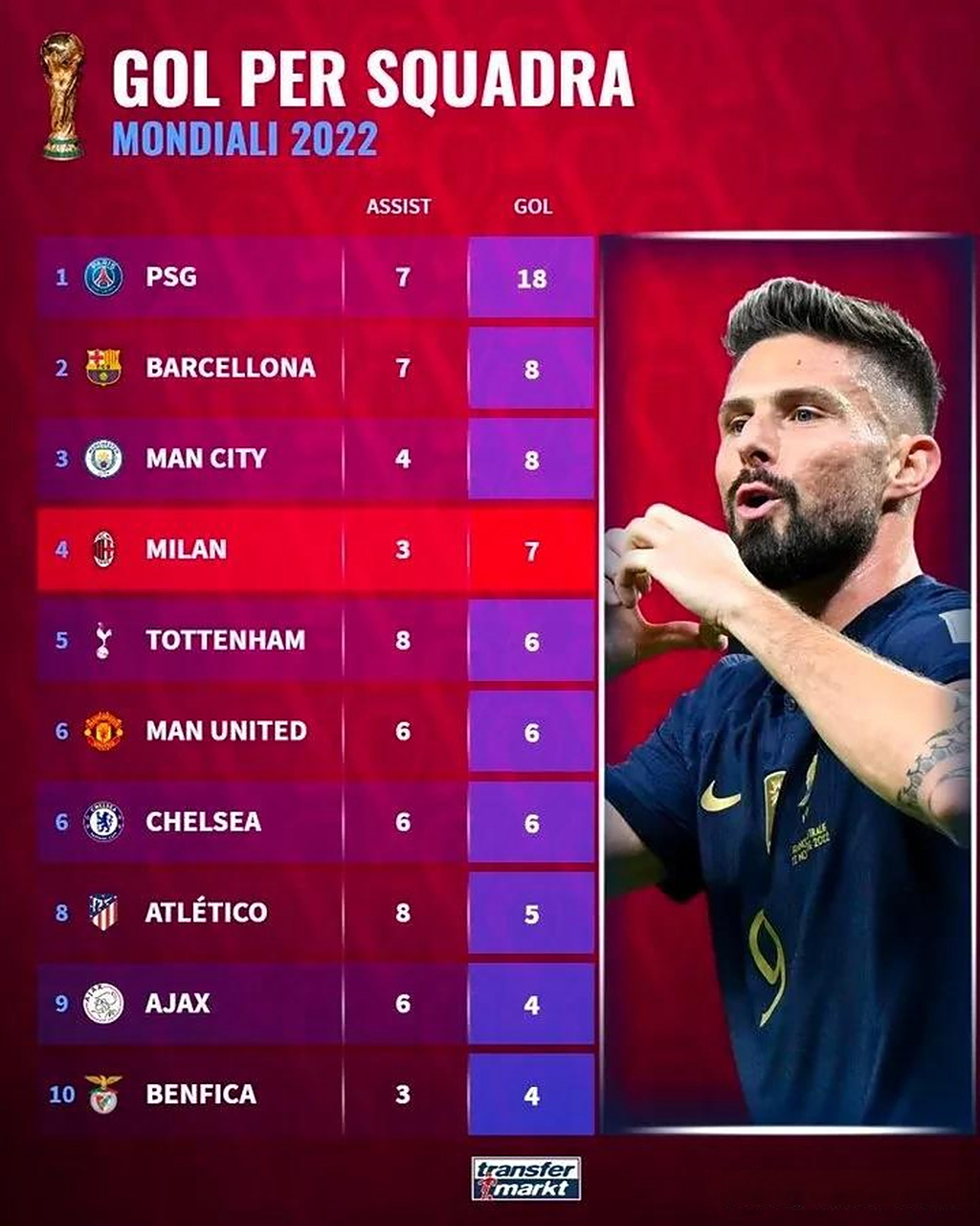 真德利紧随其后凭借进球优势轻松战胜对手