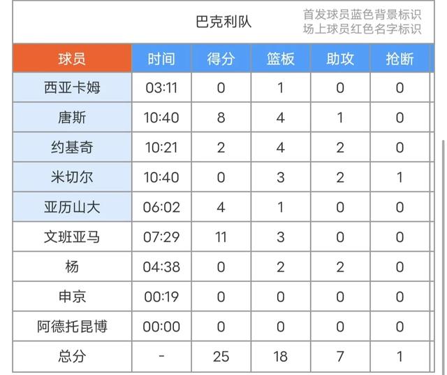 关于全明星赛角逐激烈,争夺者各有表现的信息 关于全明星赛角逐激烈,争夺者各有表现的信息