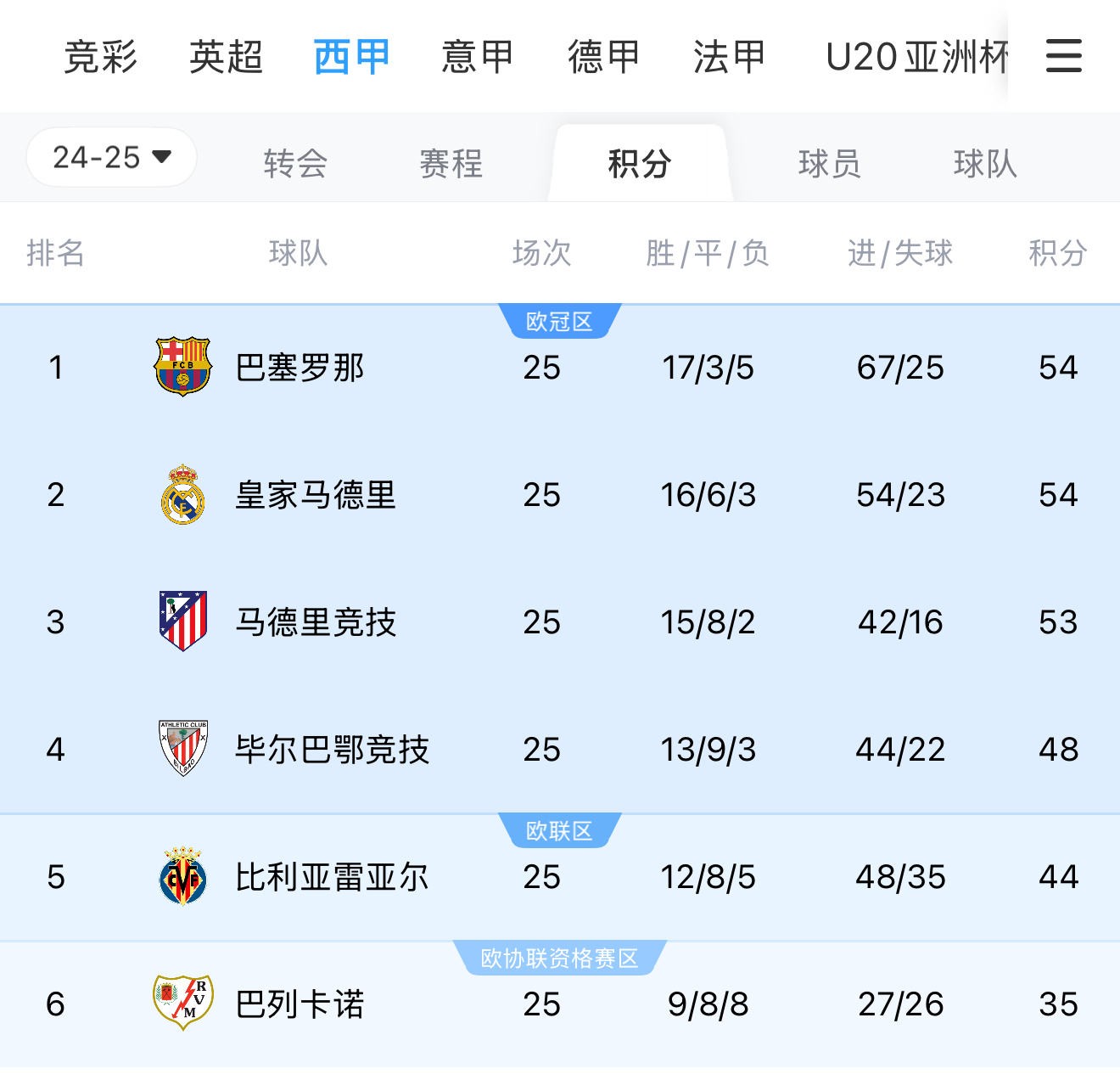 欧洲豪门实力对比赛场上风云际会