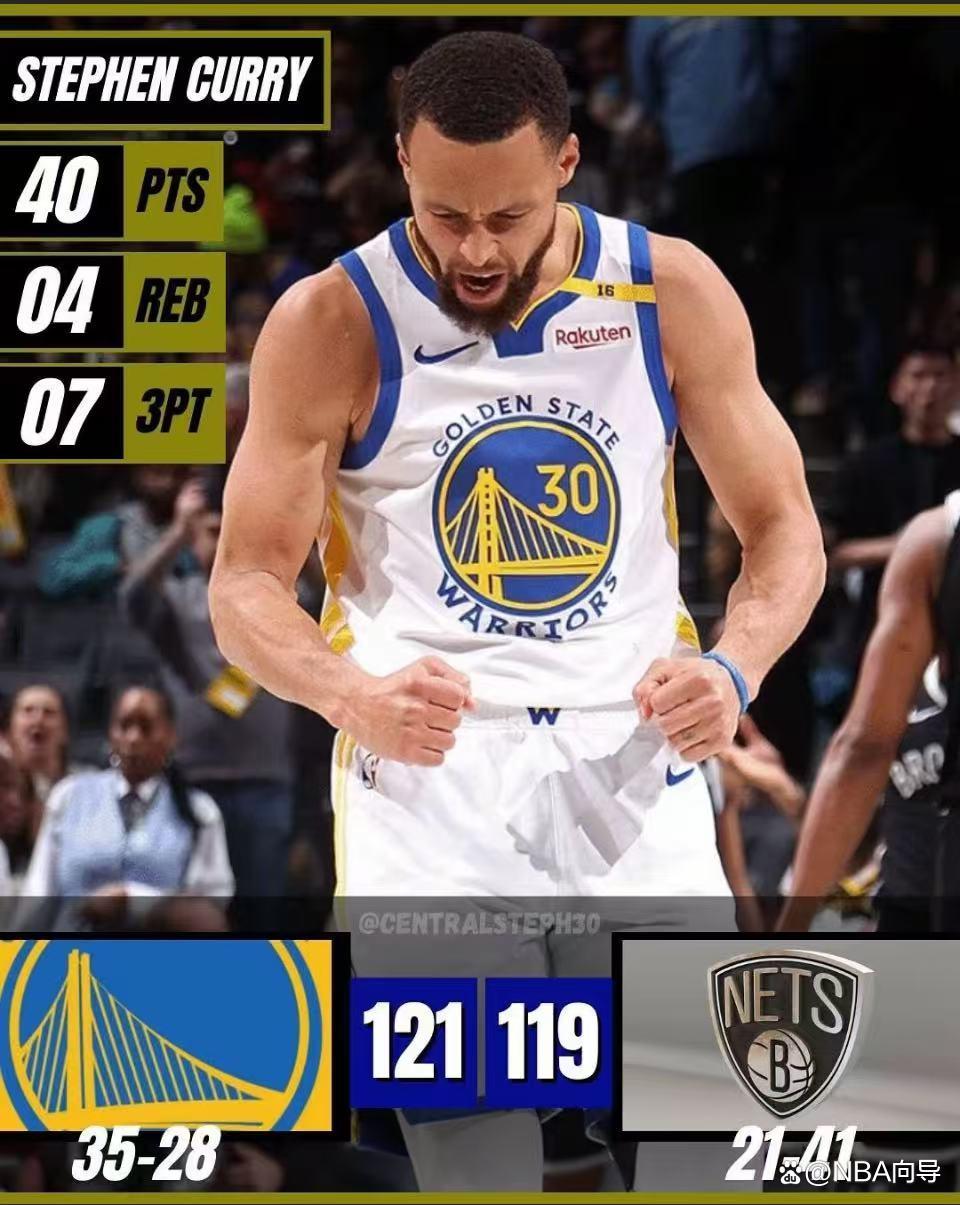 勇士逆转篮网稳居西部第一 勇士逆转篮网稳居西部第一